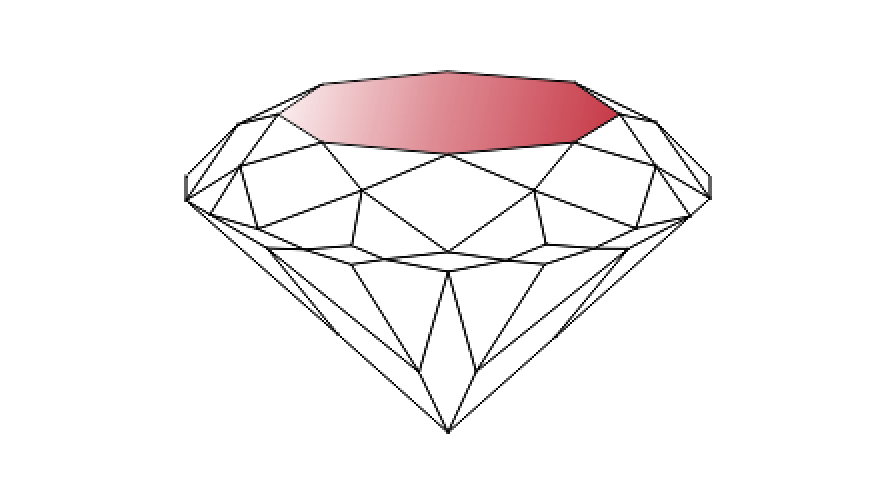 table-of-diamond